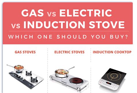 gas vs induction stove